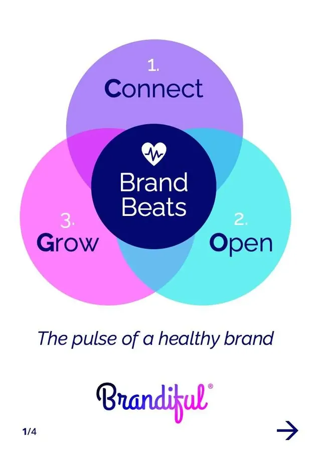 Brand Beats: Connect, Open, Grow – the pulse of a healthy brand